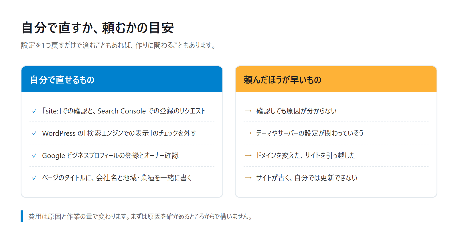 自分で直せるものと、頼んだほうが早いものを左右に並べて比べた図