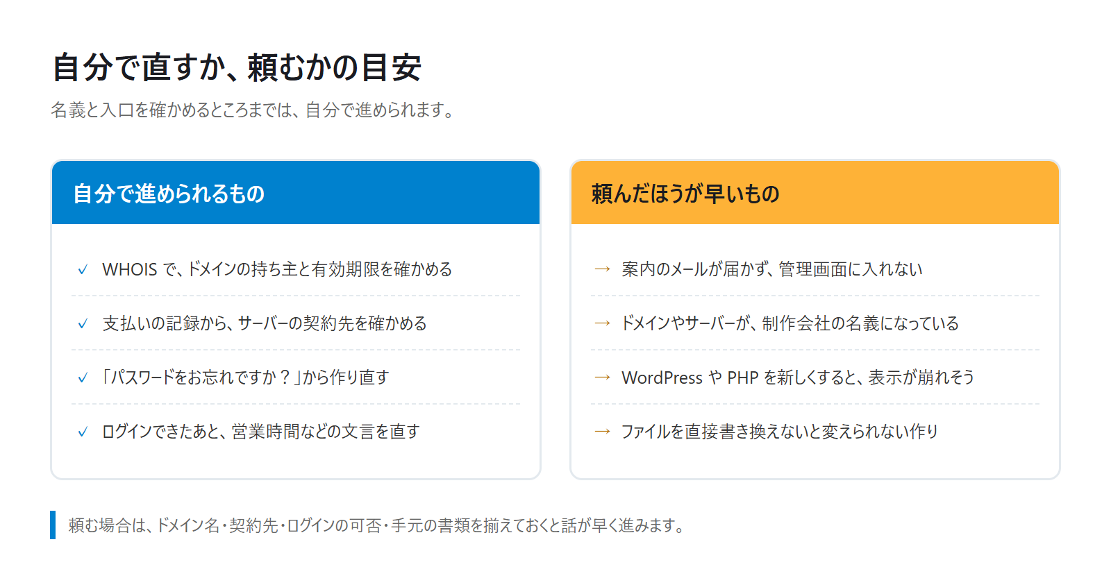 自分で進められるものと、頼んだほうが早いものを左右に並べて比べた図