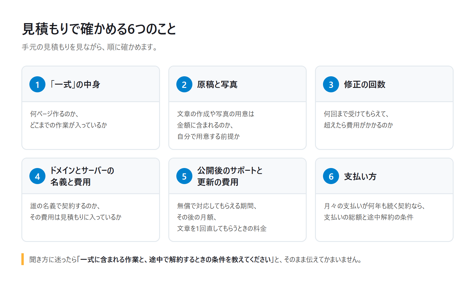 見積もりで確かめる6つのことの図。「一式」の中身、原稿と写真、修正の回数、ドメインとサーバーの名義と費用、公開後のサポートと更新の費用、支払い方