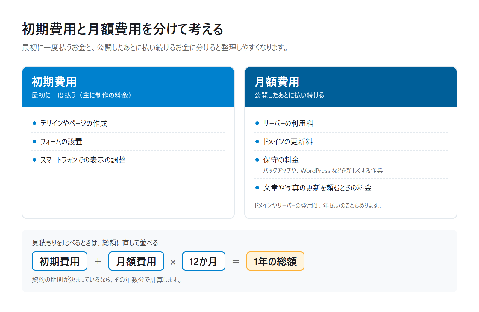 個人事業主のホームページ制作費用の相場と、見積もりの見方 | Creap Tail